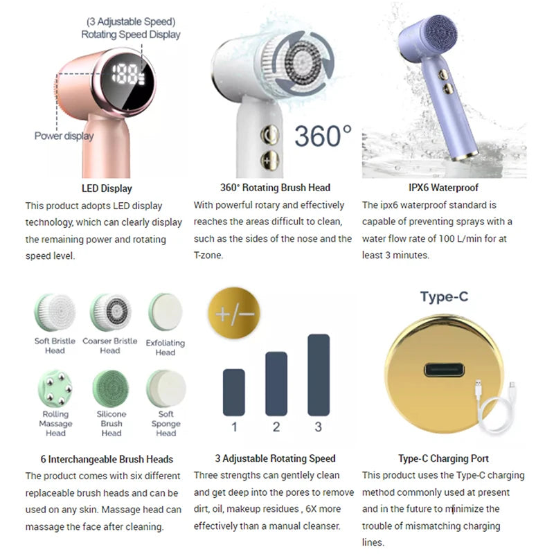 ThermoGlow 6X